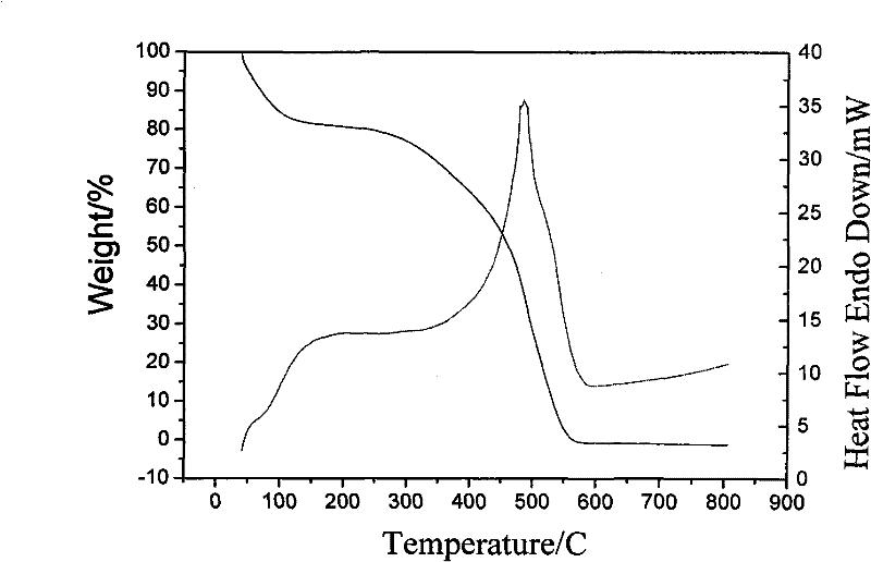 Preparation method of high efficient sulfonated carbon solid acid catalyst