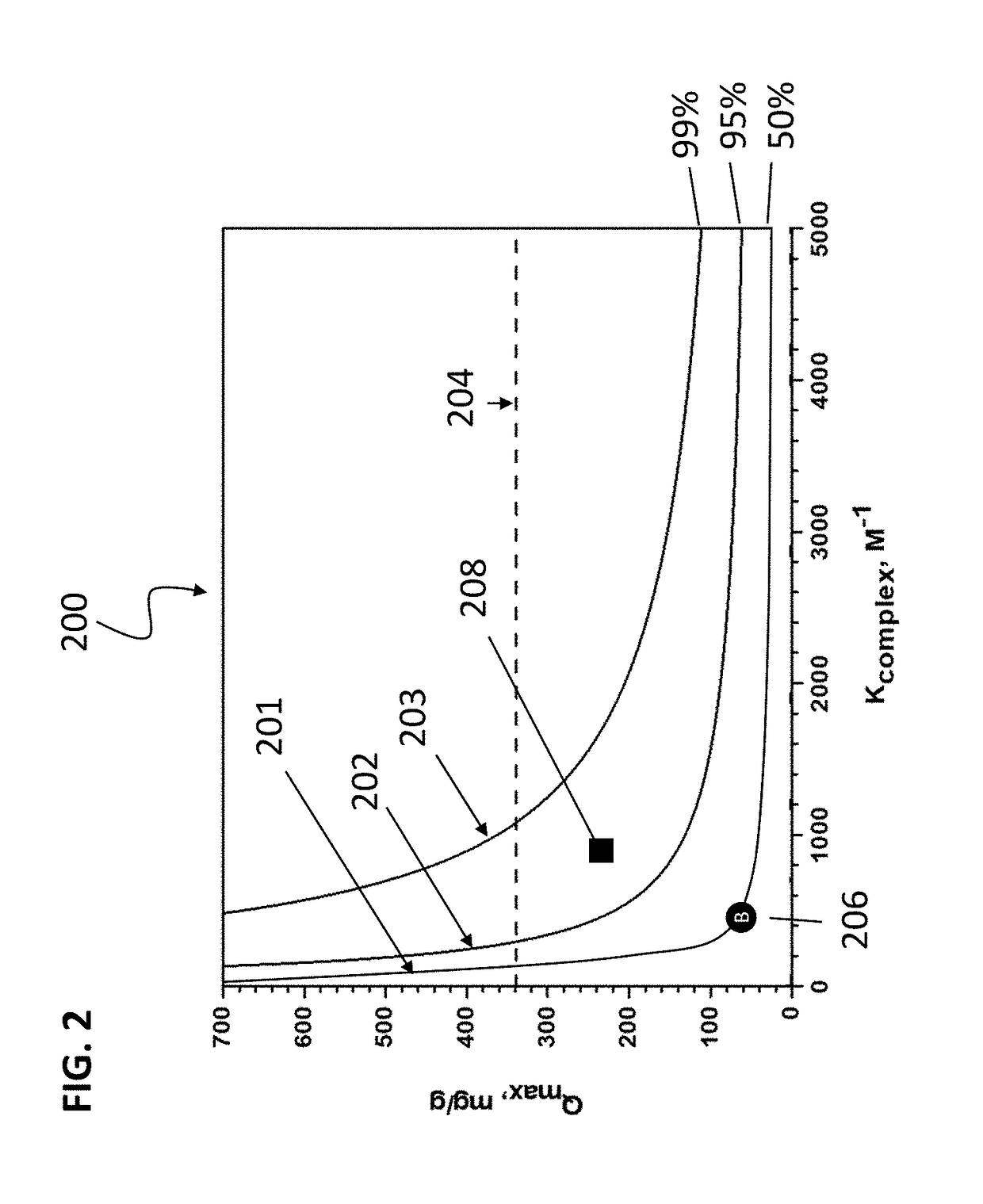 Programmable polymer caffeine extraction