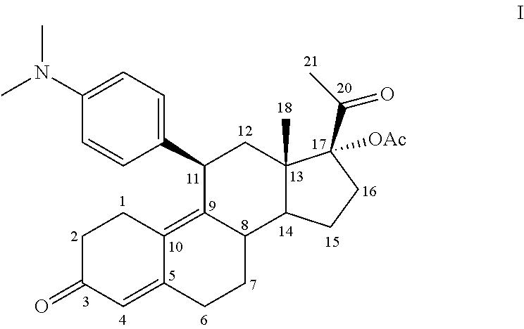 Method for scheduling ovulation