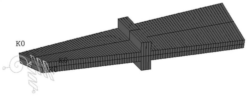 Dynamic modeling method of twisted shoulder blade under elastic support based on variable cross-section beam