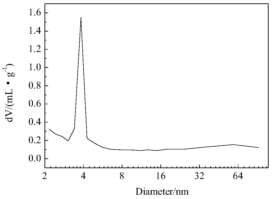 A kind of method for preparing hierarchical porous titanium-silicon molecular sieve