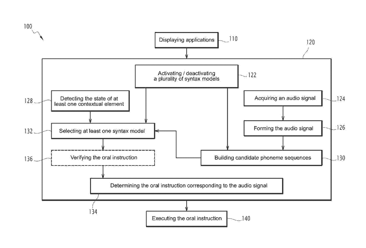 Automatic speech recognition with detection of at least one contextual element, and application management and maintenance of aircraft