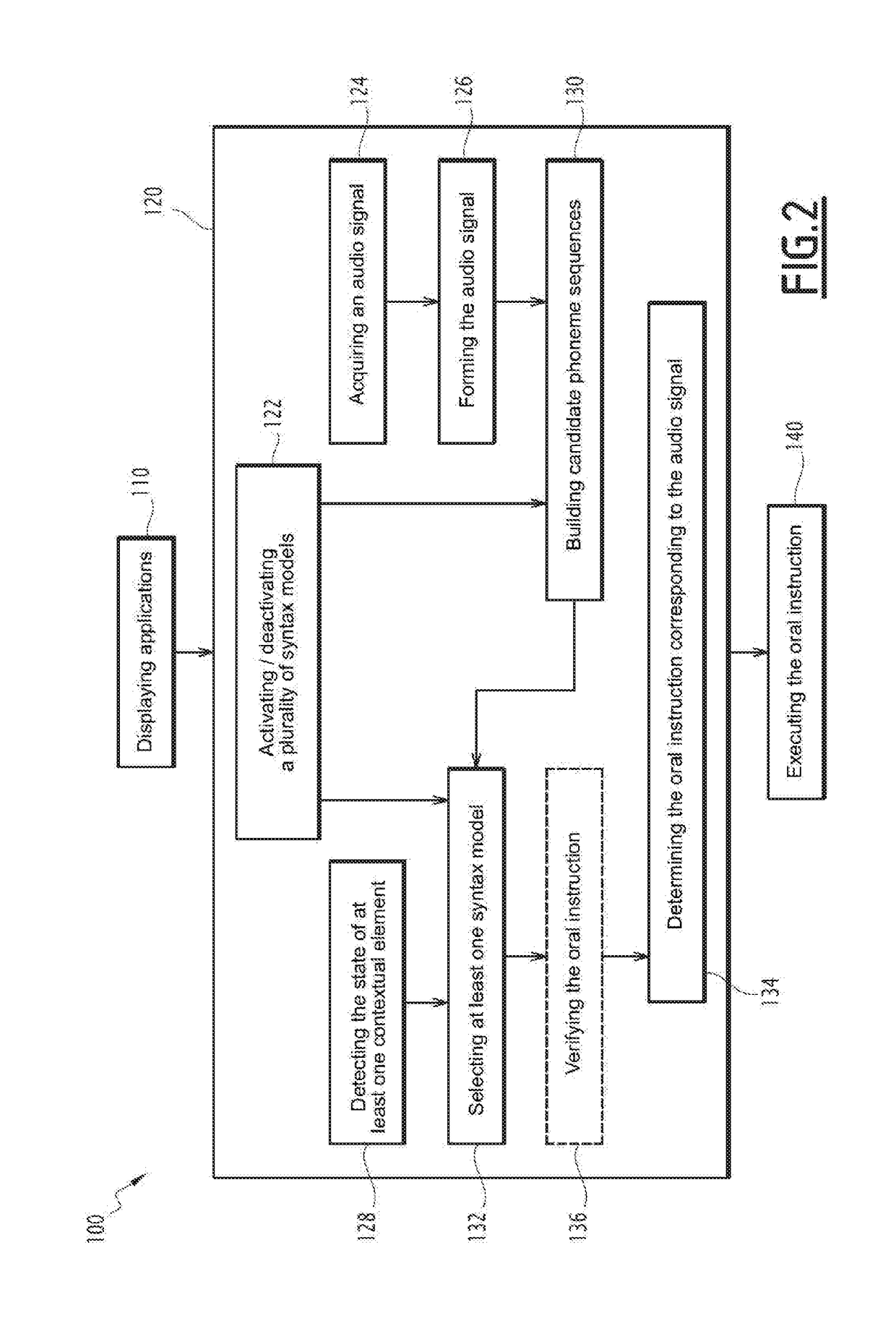 Automatic speech recognition with detection of at least one contextual element, and application management and maintenance of aircraft