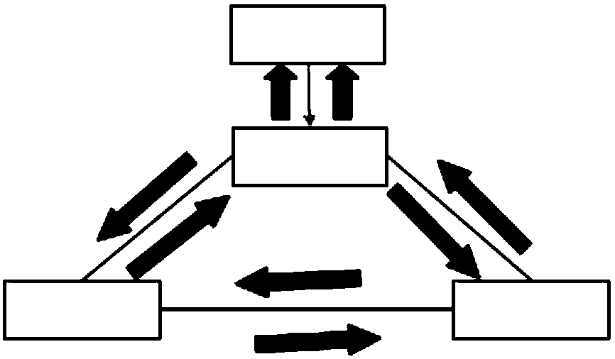 Loop detection method and system based on tolerance mechanism