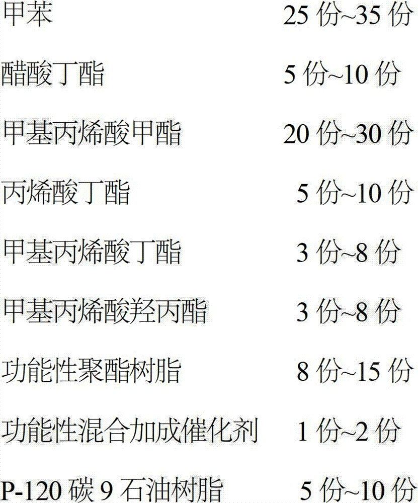 Hydroxyl acrylic resin and preparation method thereof