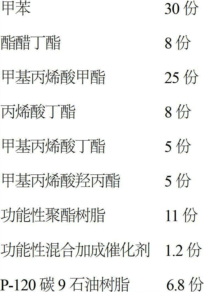 Hydroxyl acrylic resin and preparation method thereof