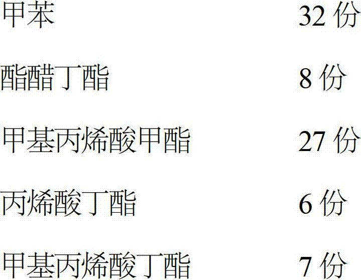 Hydroxyl acrylic resin and preparation method thereof