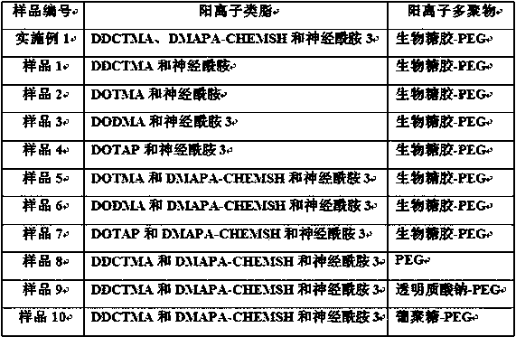 Anti-aging composition cationic nano-liposome as well as preparation method and application thereof