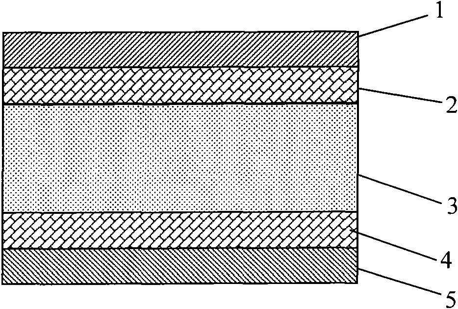 Solar battery backboard taking modified polyvinylidene fluoride alloy layer as weathering protective layer