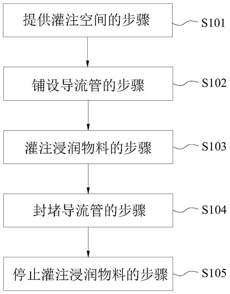 Vacuum infusion process