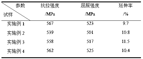 High-strength high-toughness aluminum lithium alloy and preparation method thereof