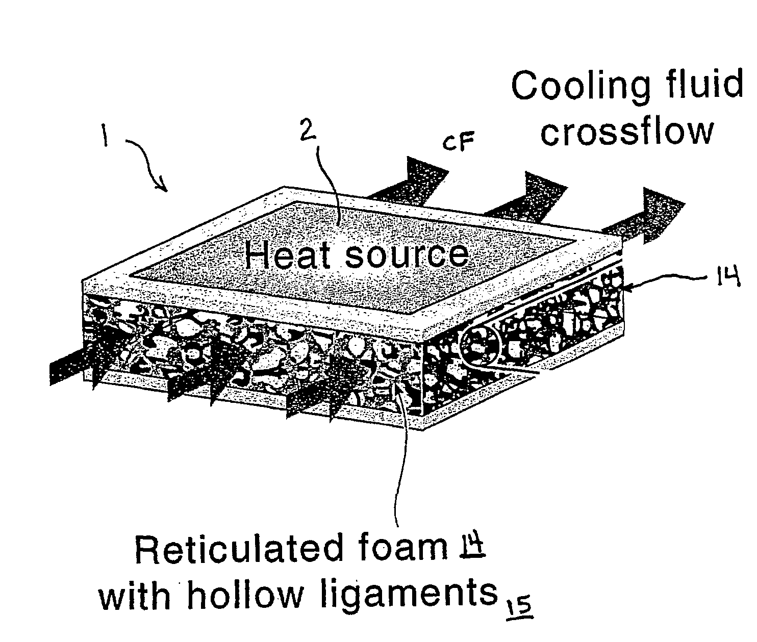 Heat exchange foam