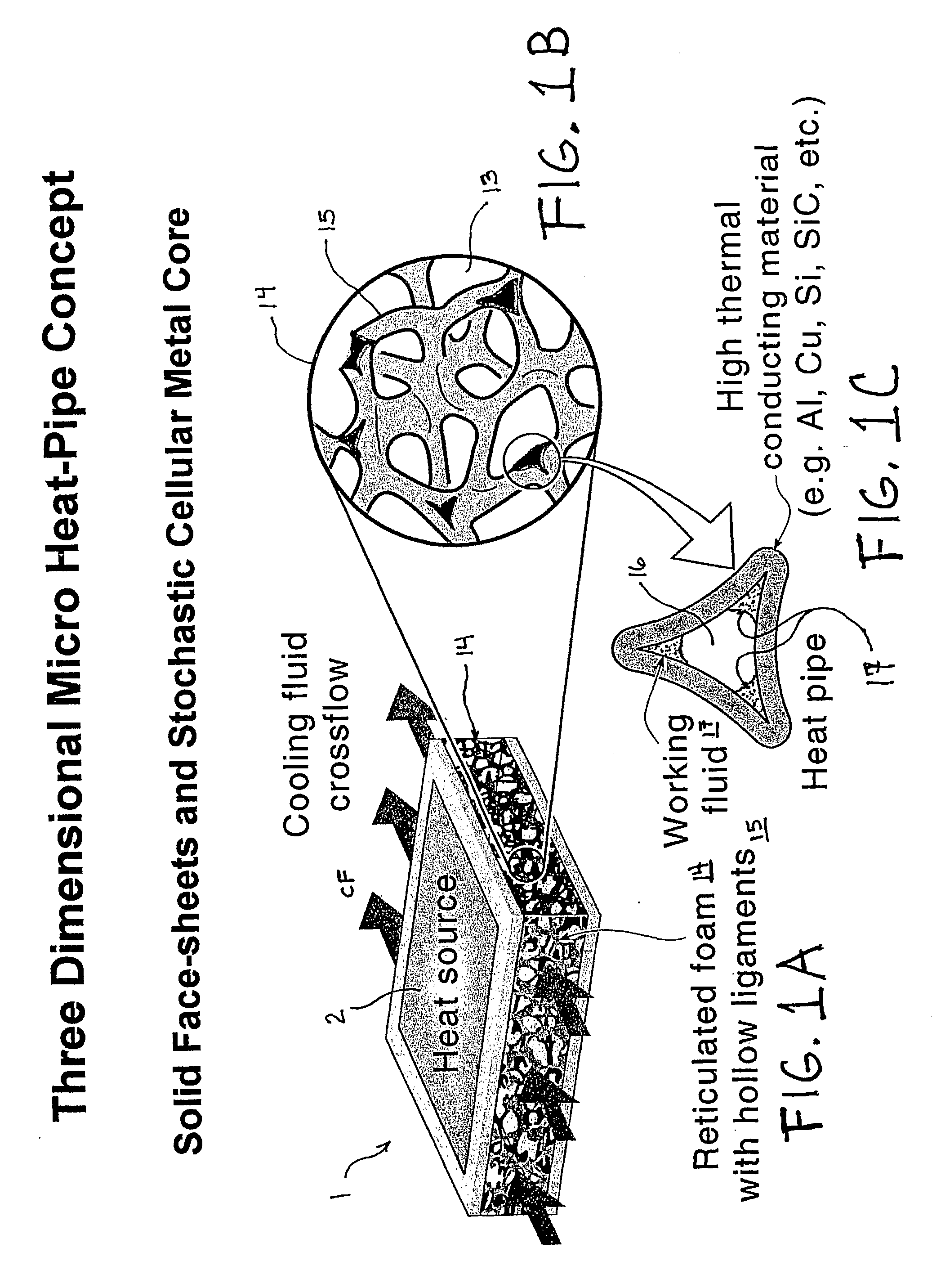 Heat exchange foam