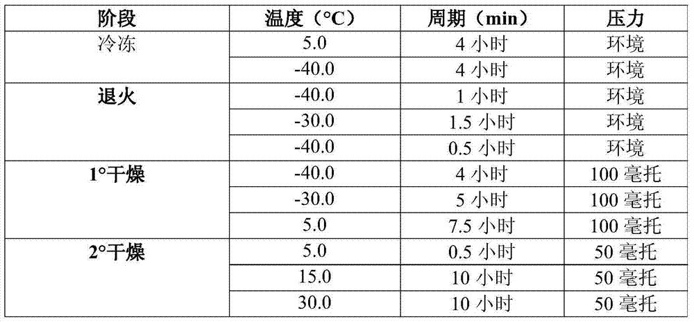 Stable pharmaceutical composition of peginterferon alpha-2b