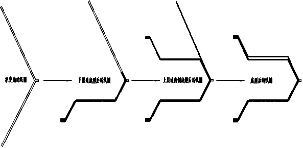 A simple forming method of armature coil with different slots in dc traction motor