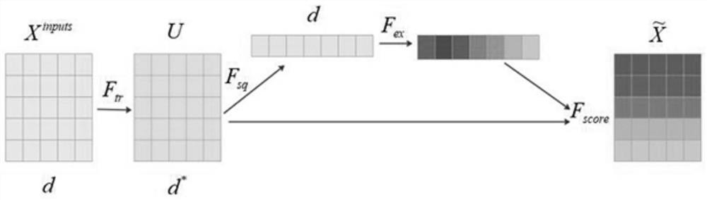 Equipment fault diagnosis method based on improved 1DCNN-BiLSTM