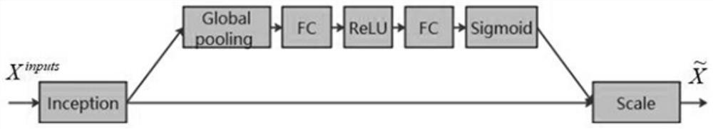 Equipment fault diagnosis method based on improved 1DCNN-BiLSTM