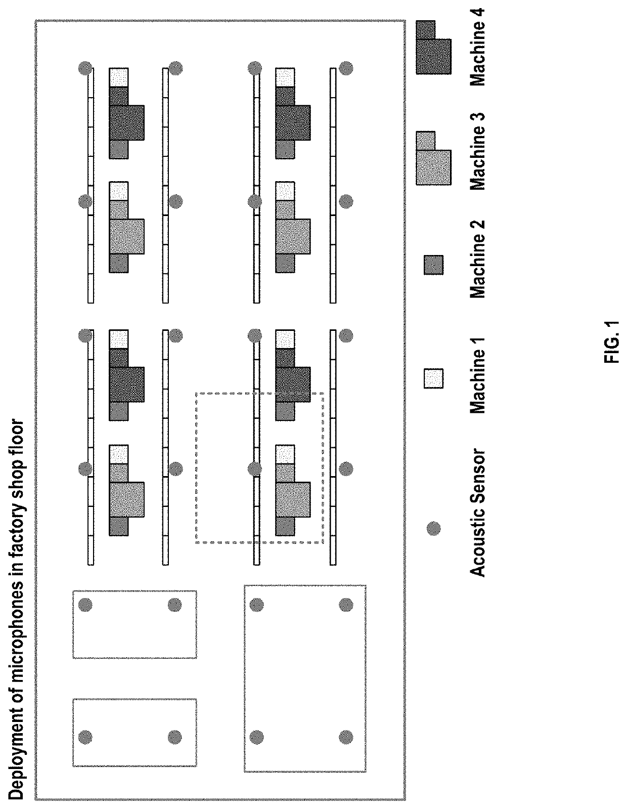 Adaptive acoustic sensing method and system