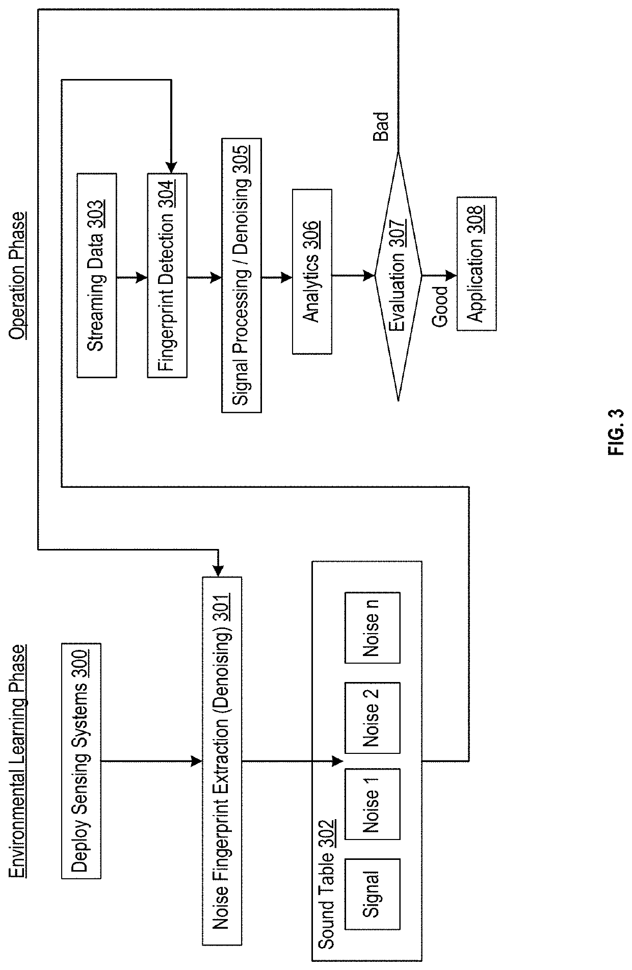 Adaptive acoustic sensing method and system