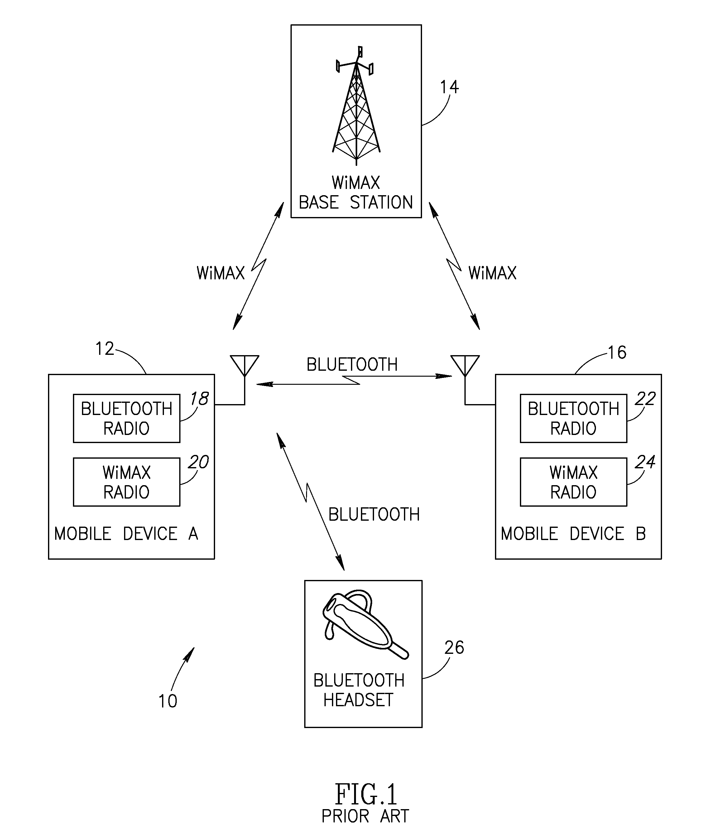 Apparatus for and method of bluetooth and wimax coexistence in a mobile handset