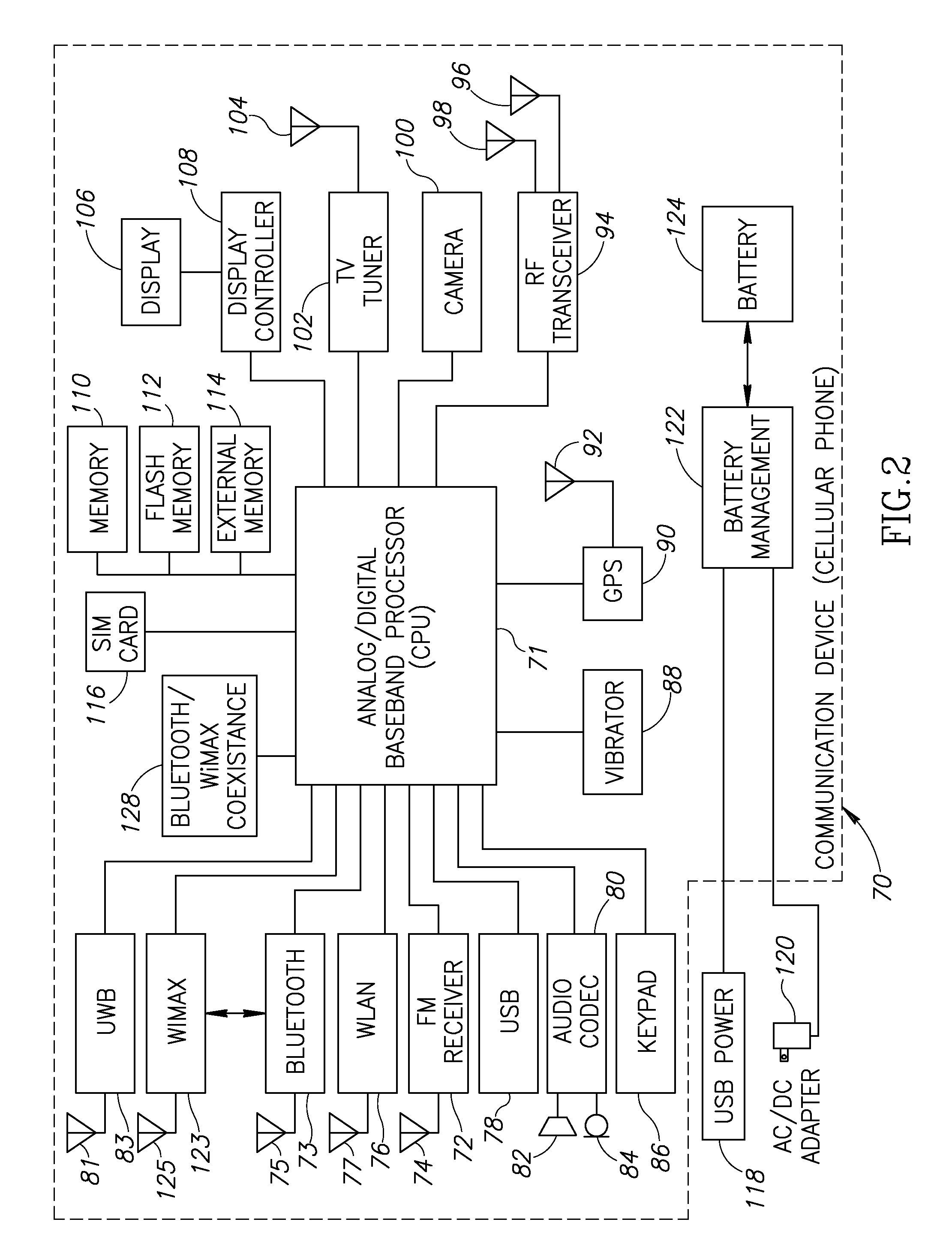 Apparatus for and method of bluetooth and wimax coexistence in a mobile handset