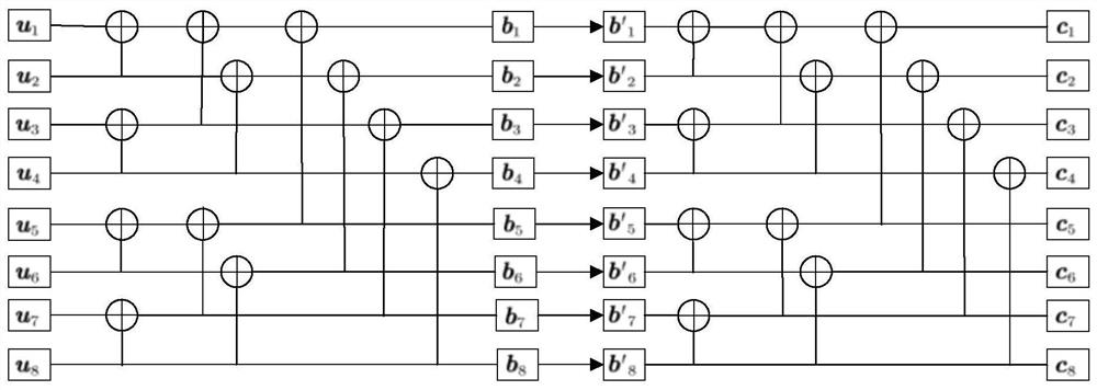 Continuous variable quantum key distribution adaptive coordination method