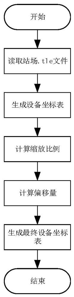 Automatic interface testing system for computer interlocking system and application