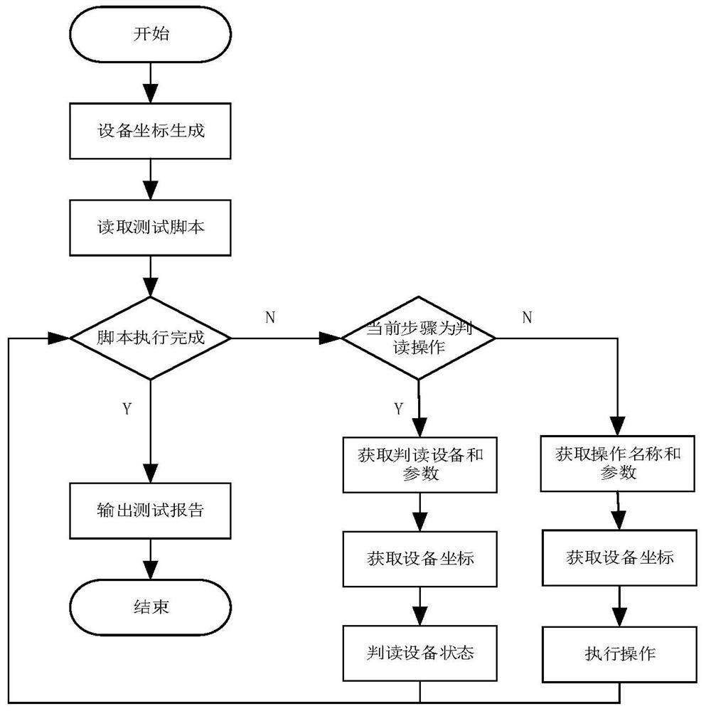 Automatic interface testing system for computer interlocking system and application