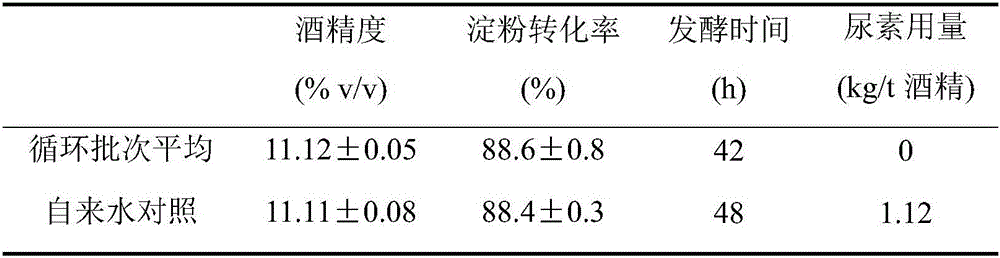 Method for partially recycling anaerobic digestion solution to serve as mixing water for alcohol production