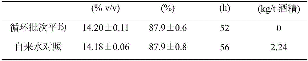 Method for partially recycling anaerobic digestion solution to serve as mixing water for alcohol production