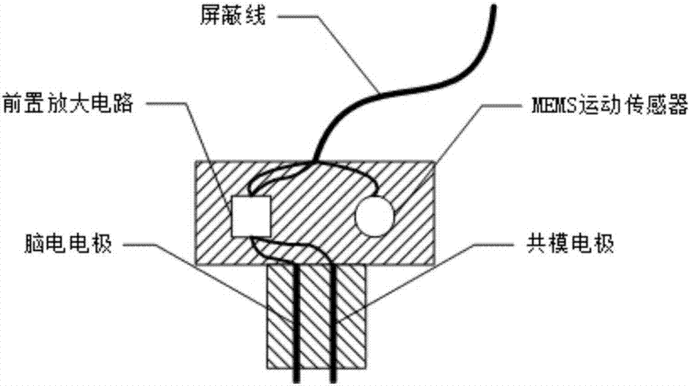 Self-adaptive electroencephalogram filtering method