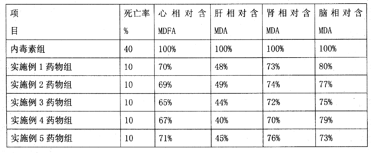 Compound fermented cordyceps sinensis powder (paecilomyces hepiali Cs-4 bacterial powder) combined medicine and preparation thereof