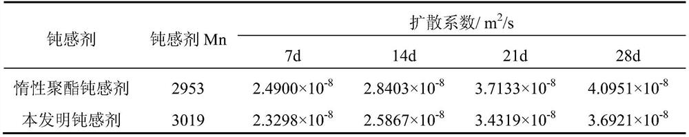 Poly 2-ethyl-2-nitropropanediol adipate and its preparation method and use