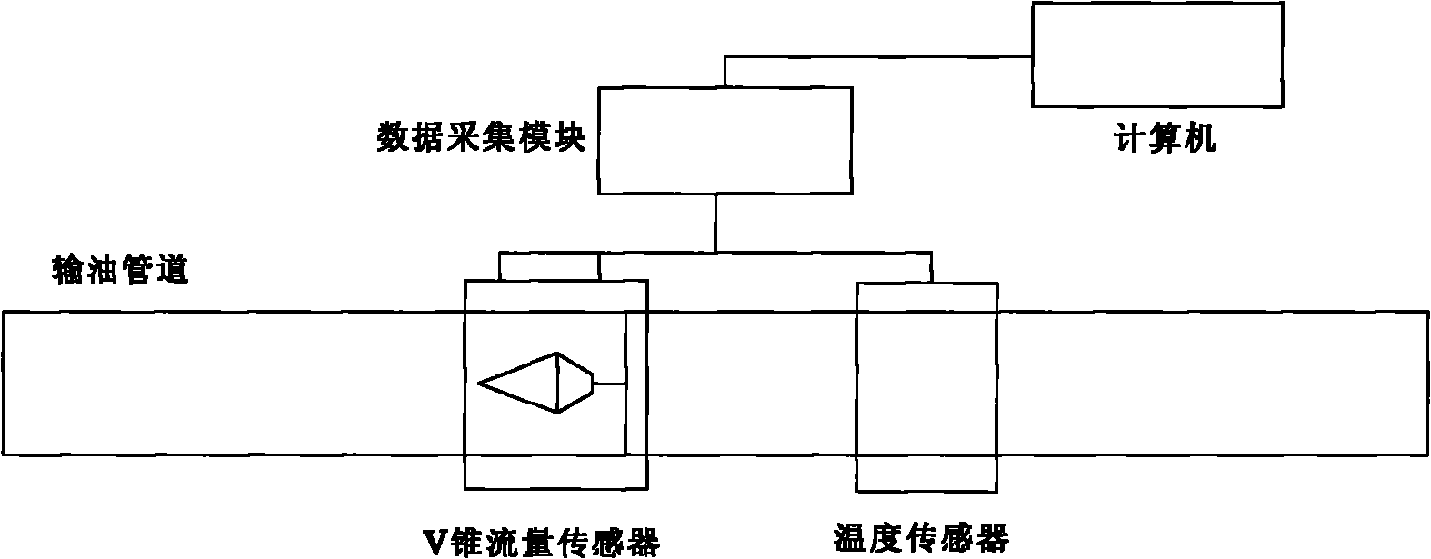 Method and device for detecting oil mixing interface in sequential oil transportation