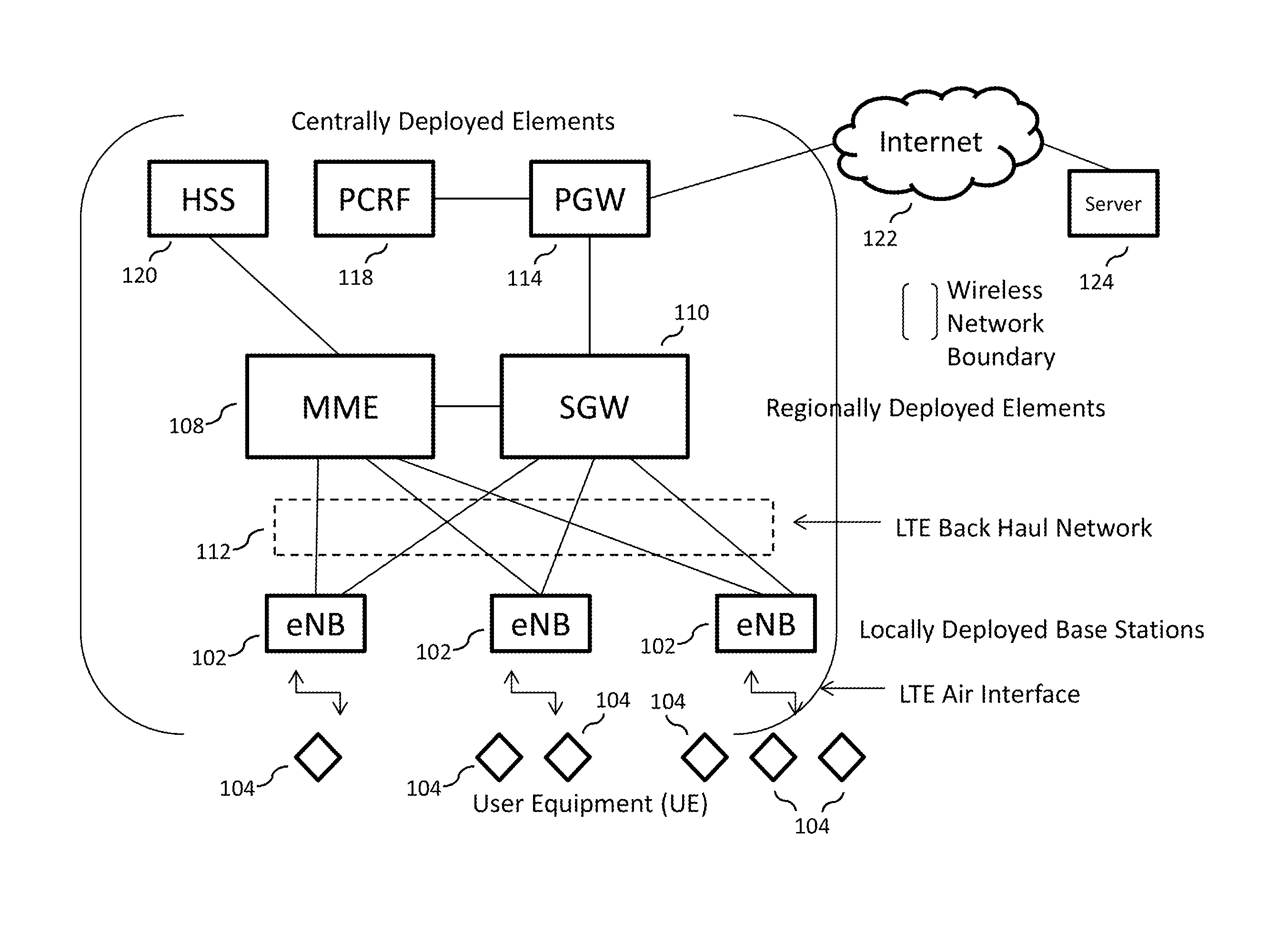 Wireless network based sensor data collection, processing, storage, and distribution