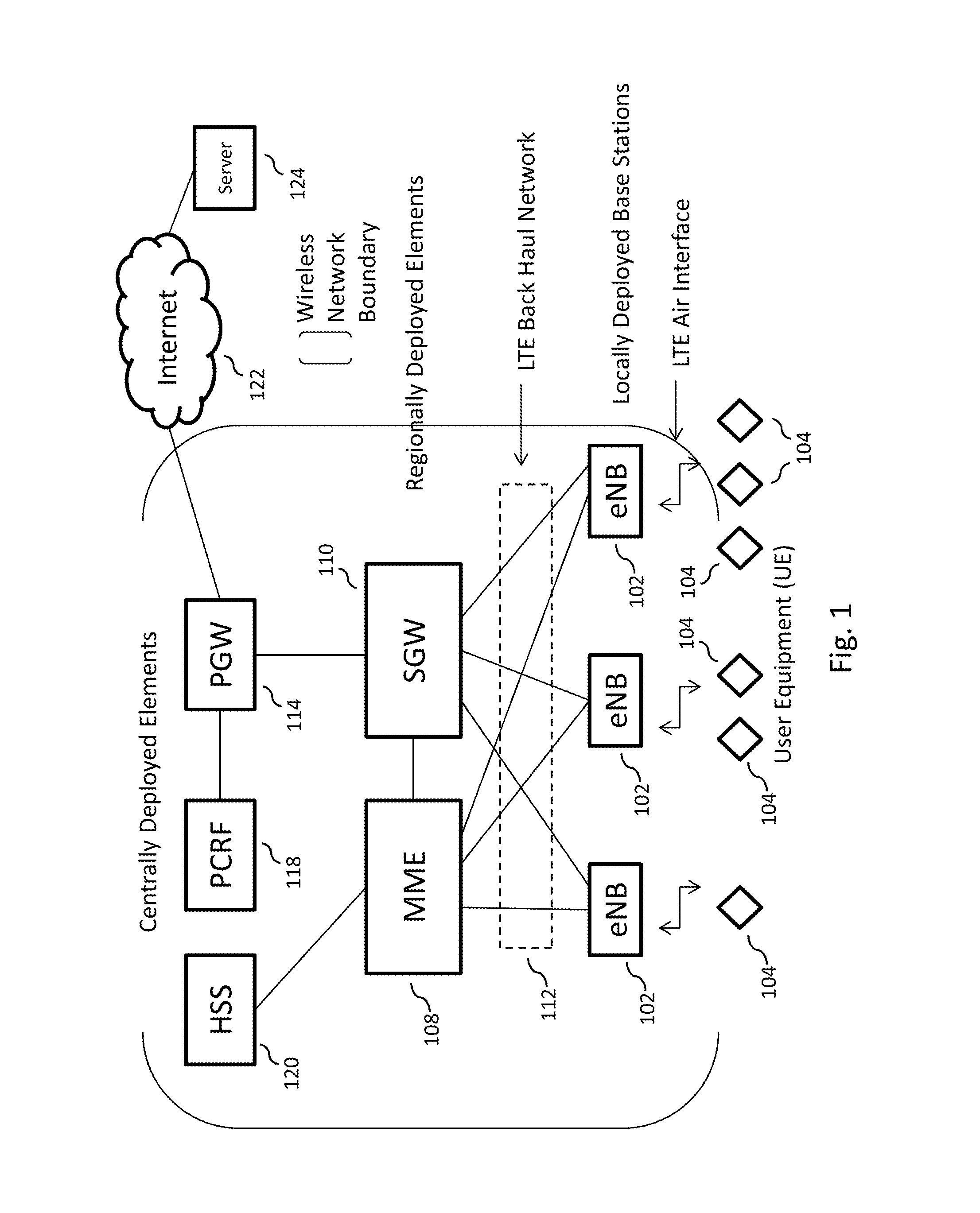 Wireless network based sensor data collection, processing, storage, and distribution