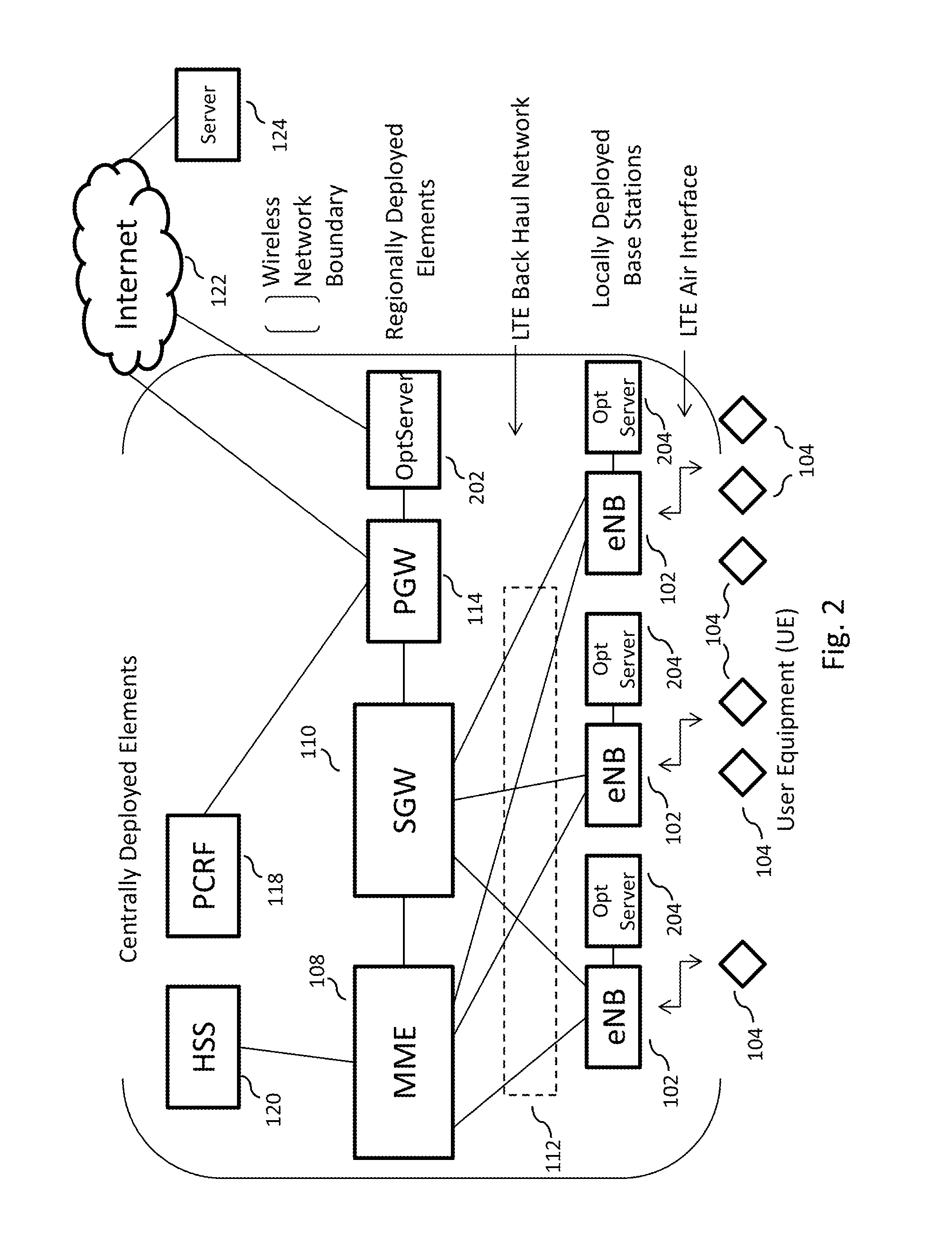 Wireless network based sensor data collection, processing, storage, and distribution