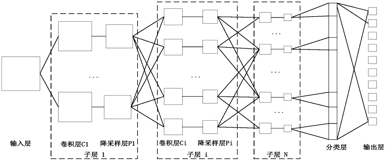 Double-FPGA cooperative work method for deep neural network