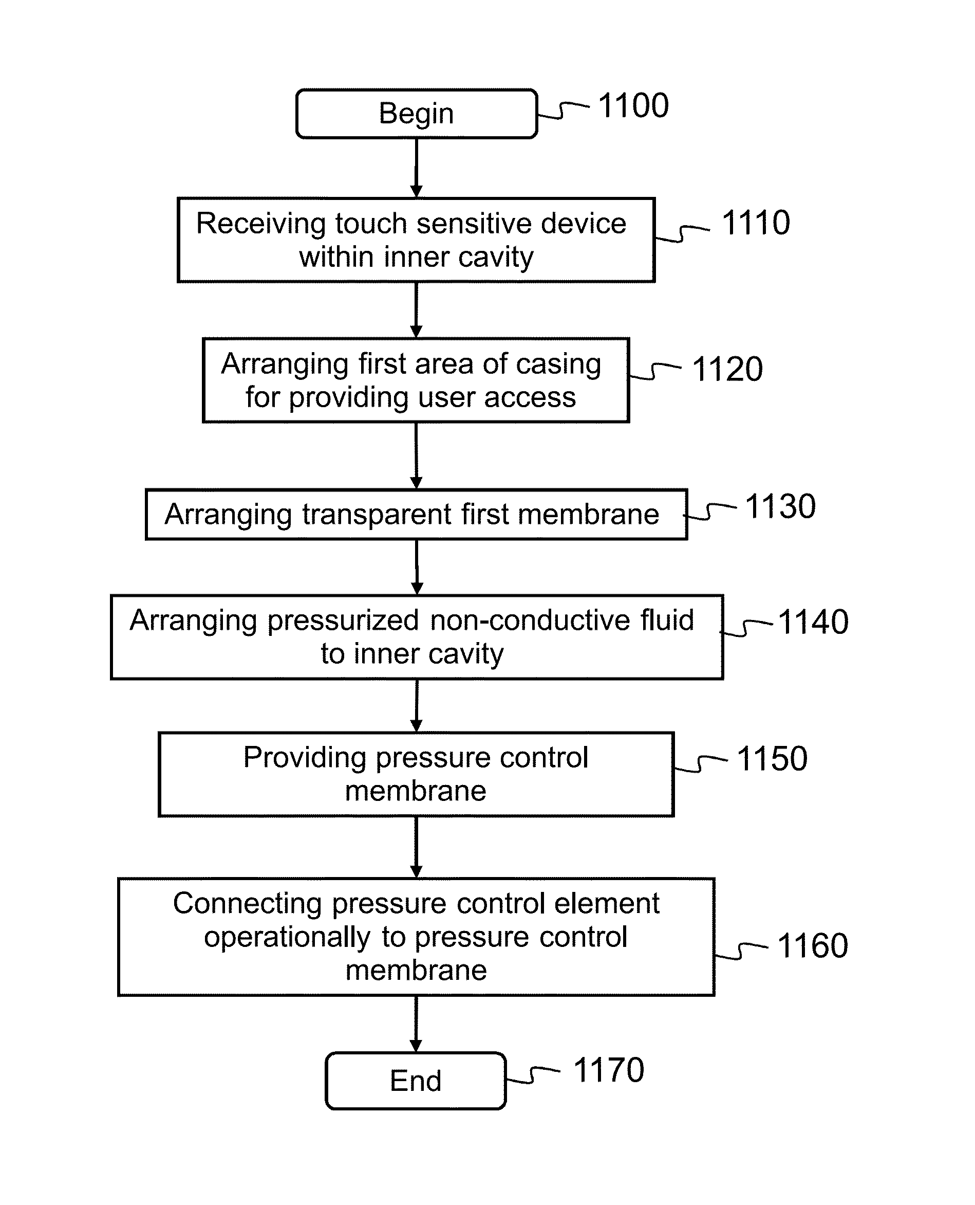 Method and apparatus for providing user access and protection to touch sensitive device underwater