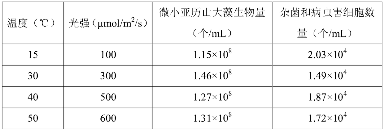 Culture method for alexandtium minutum capable of generating gonyautoxin