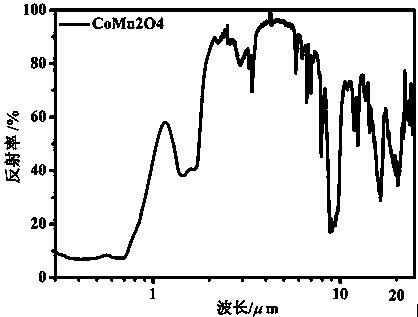 Color function type super capacitor