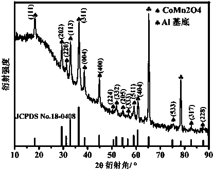 Color function type super capacitor