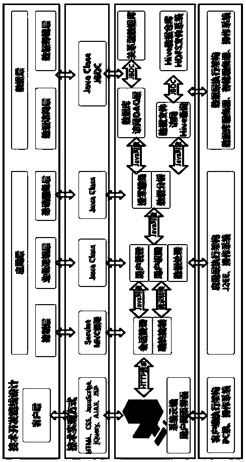 Airplane part fault disposal method about maintenance external field