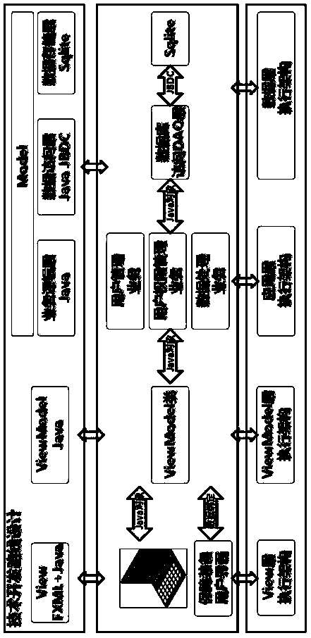 Airplane part fault disposal method about maintenance external field