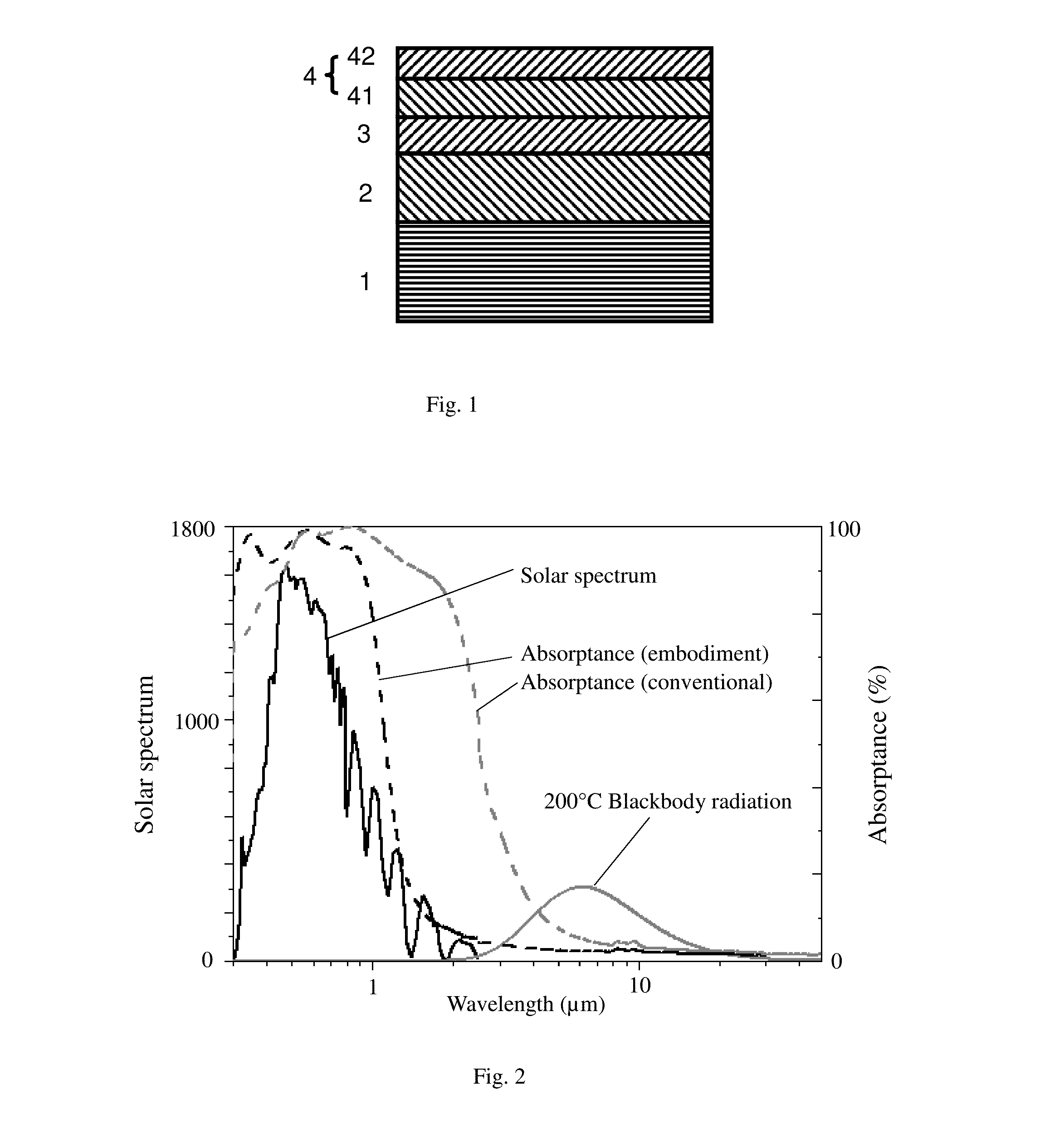 Solar spectrum selective absorption coating and its manufacturing method