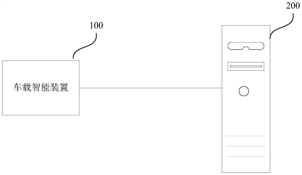 A vehicle-mounted intelligent device usage status monitoring device and method