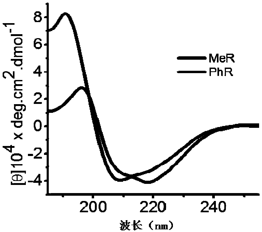 A kind of α-helical polypeptide and use thereof