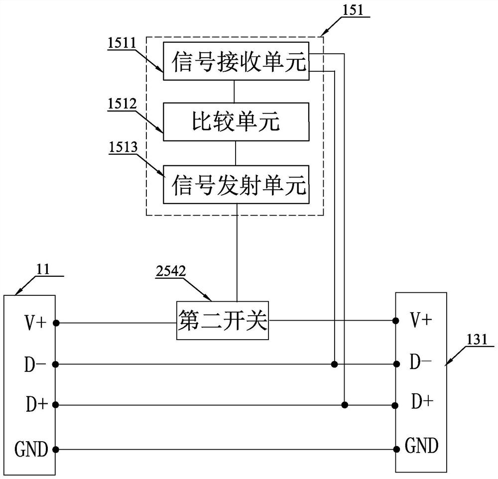 Charging line, charging system and charging method thereof