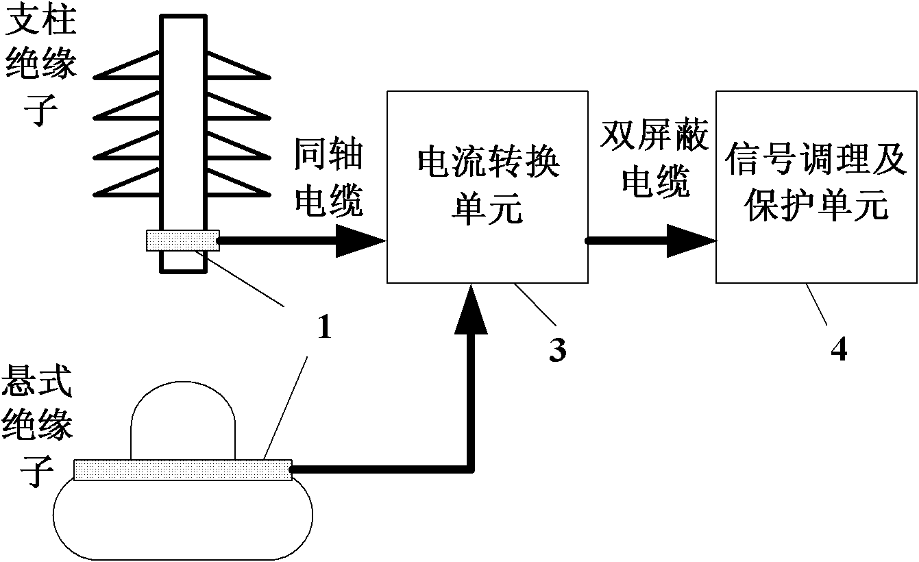 Insulator leakage current collecting ring and insulator leakage current collecting device