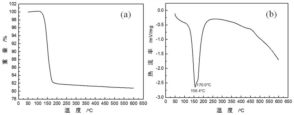 A light-weight high-strength paper-faced gypsum board and its preparation method